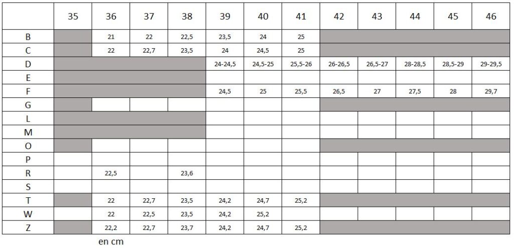 le guide des tailles et pointures en fonction de la semelle et la mesure en CM de votre pied